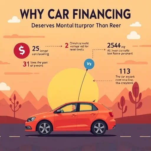 Why Car Financing Deserves More Attention Than Ever